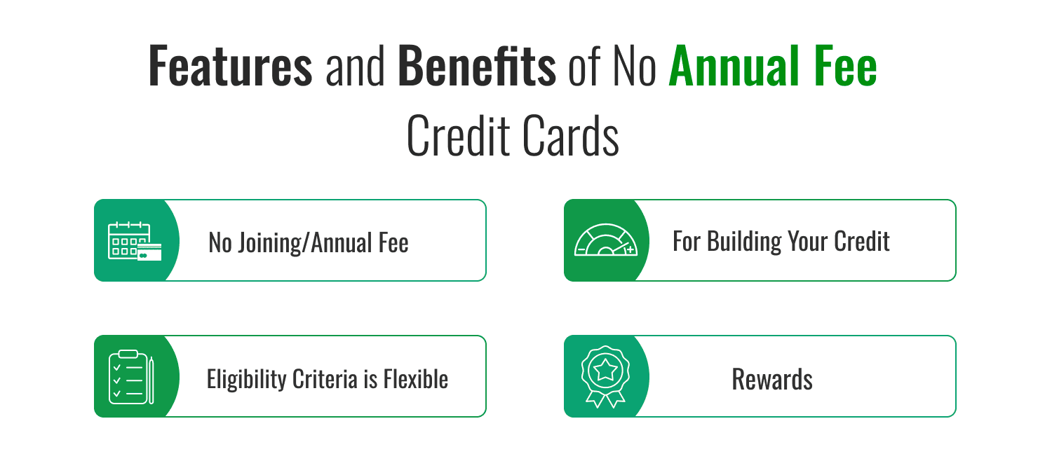 Features and benefits of No annual fee Credit Cards